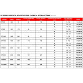 Bestank BT Polyethylene Vertical Chemical Storage Tank | Bestank by KHM Megatools Corp.